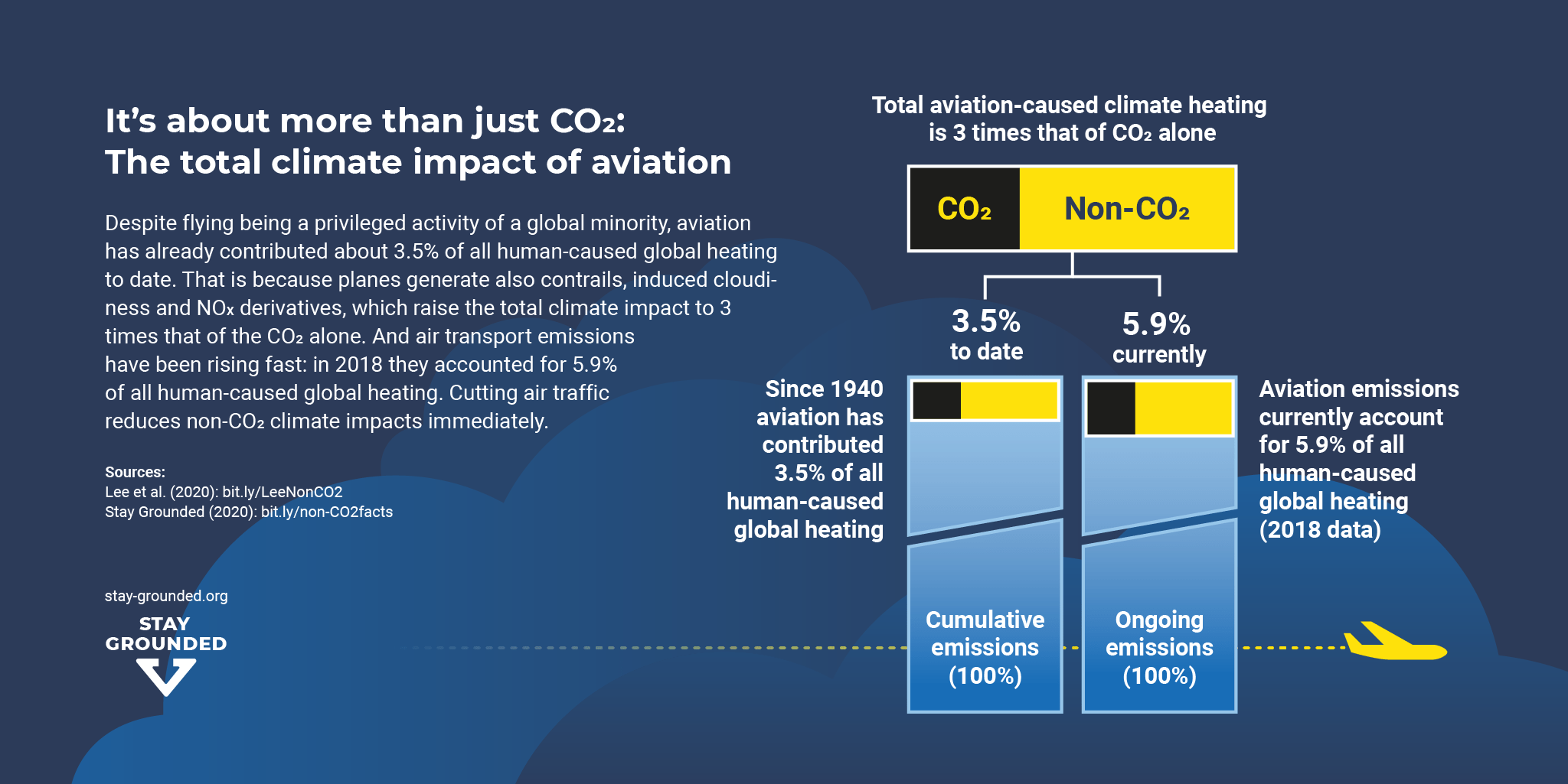 Not only CO2_1024x512_v3-1