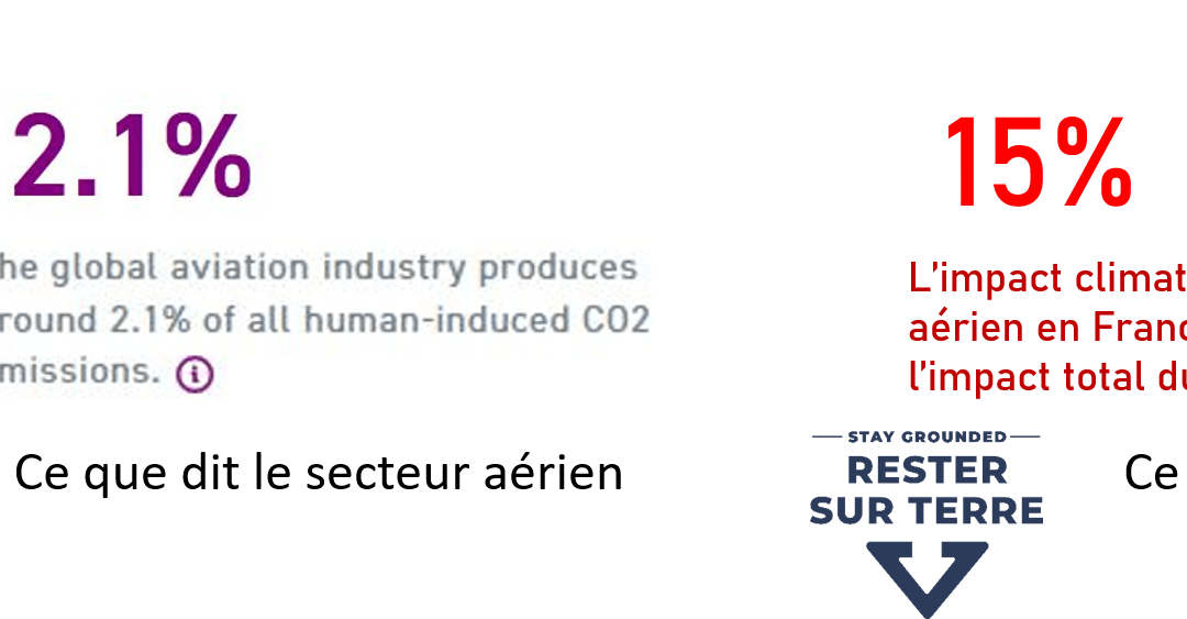 Aviation accounts for much more than 2% of global heating! How the aviation sector minimizes its climate impact