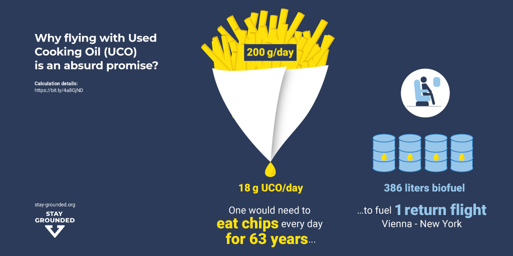 Infographic Factsheet Biofuels UCOs Keep Frying to Keep Flying