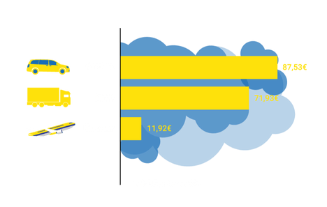 Unfair Tax Exemption