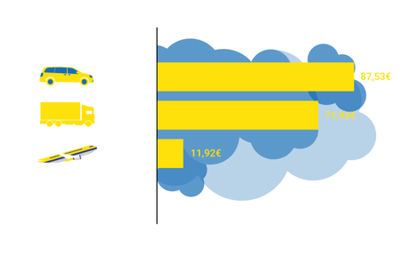 Exención fiscal injusta